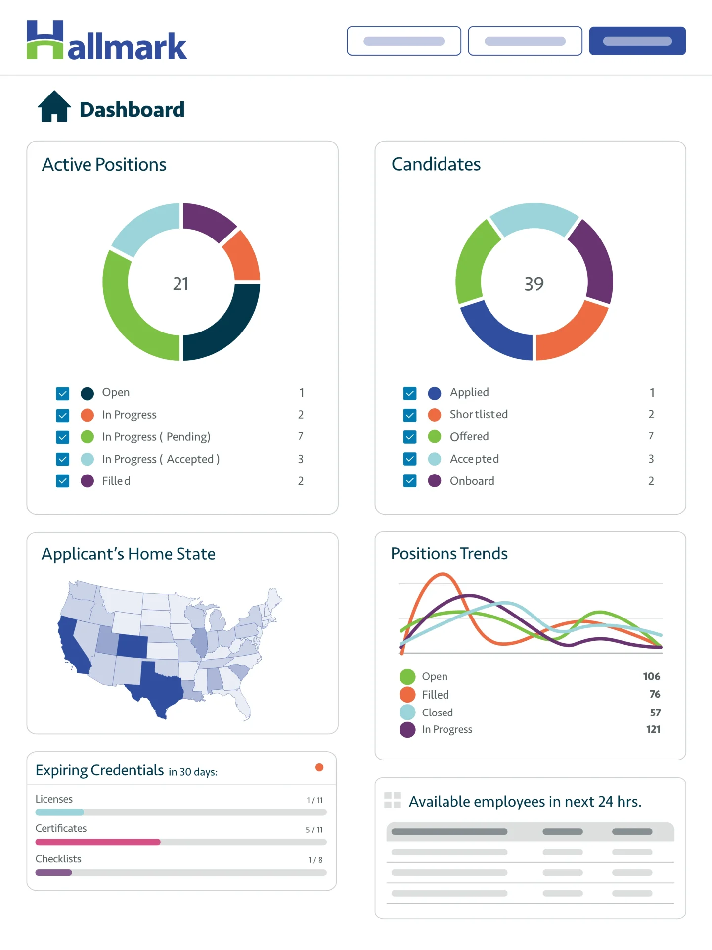 Hallmark EII VMS Screen Dashboard